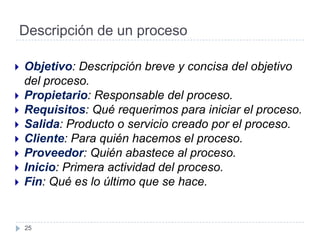 Descripción de un proceso

   Objetivo: Descripción breve y concisa del objetivo
    del proceso.
   Propietario: Responsable del proceso.
   Requisitos: Qué requerimos para iniciar el proceso.
   Salida: Producto o servicio creado por el proceso.
   Cliente: Para quién hacemos el proceso.
   Proveedor: Quién abastece al proceso.
   Inicio: Primera actividad del proceso.
   Fin: Qué es lo último que se hace.


    25
 