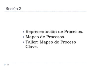 Sesión 2




            Representación de Procesos.
            Mapeo de Procesos.
            Taller: Mapeo de Proceso
             Clave.



36
 