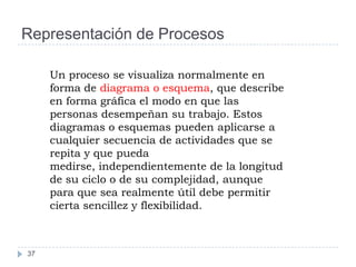 Representación de Procesos

     Un proceso se visualiza normalmente en
     forma de diagrama o esquema, que describe
     en forma gráfica el modo en que las
     personas desempeñan su trabajo. Estos
     diagramas o esquemas pueden aplicarse a
     cualquier secuencia de actividades que se
     repita y que pueda
     medirse, independientemente de la longitud
     de su ciclo o de su complejidad, aunque
     para que sea realmente útil debe permitir
     cierta sencillez y flexibilidad.



37
 