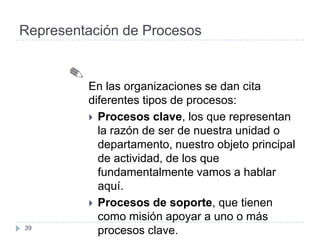 Representación de Procesos


         En las organizaciones se dan cita
         diferentes tipos de procesos:
          Procesos clave, los que representan
           la razón de ser de nuestra unidad o
           departamento, nuestro objeto principal
           de actividad, de los que
           fundamentalmente vamos a hablar
           aquí.
          Procesos de soporte, que tienen
           como misión apoyar a uno o más
39
           procesos clave.
 