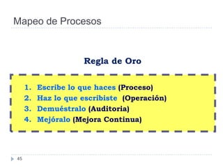 Mapeo de Procesos


                     Regla de Oro


     1.   Escribe lo que haces (Proceso)
     2.   Haz lo que escribiste (Operación)
     3.   Demuéstralo (Auditoria)
     4.   Mejóralo (Mejora Continua)




45
 