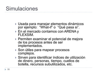 Simulaciones

        Usada para manejar elementos dinámicos
         por ejemplo: “What-if” o “Qué pasa si”.
        En el mercado contamos con ARENA y
         FLEXSIM.
        Permiten examinar el potencial de mejora
         de los procesos antes de ser
         implementados.
        Son útiles para mapear procesos
         complejos.
        Sirven para identificar índices de utilización
         de dinero, personas, tiempo, cuellos de
         botella, recursos subutilizados, etc.
55
 