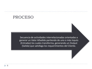PROCESO



      Secuencia de actividades interrelacionadas orientadas a
      generar un Valor Añadido partiendo de uno o más Inputs
       (Entradas) los cuales transforma, generando un Output
         (Salida) que satisfaga los requerimientos del Cliente.




6
 