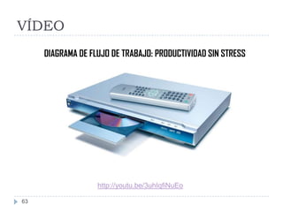 VÍDEO
     DIAGRAMA DE FLUJO DE TRABAJO: PRODUCTIVIDAD SIN STRESS




                   http://youtu.be/3uhIqfiNuEo

63
 