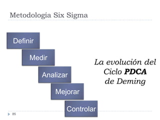 Metodología Six Sigma


Definir

     Medir
                         La evolución del
          Analizar         Ciclo PDCA
                           de Deming
              Mejorar

                 Controlar
85
 