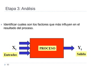 Etapa 3: Análisis


   Identificar cuales son los factores que más influyen en el
    resultado del proceso.




      93
 