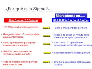 ¿Por qué seis Sigma?...




97
 
