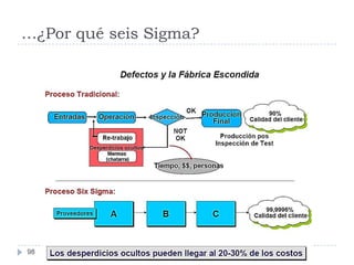 …¿Por qué seis Sigma?




98
 