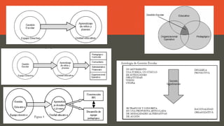 Introducción a la gestión escolar