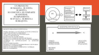 Introducción a la gestión escolar