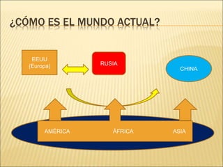 ¿CÓMO ES EL MUNDO ACTUAL?
EEUU
(Europa) RUSIA
CHINA
AMÉRICA ÁFRICA ASIA
AMÉRICA ÁFRICA ASIA
 