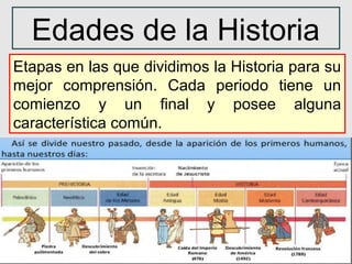 Edades de la Historia
Etapas en las que dividimos la Historia para su
mejor comprensión. Cada periodo tiene un
comienzo y un final y posee alguna
característica común.
 