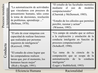 “ La automatización de actividades que vinculamos con procesos de pensamiento humano, tales como la toma de decisiones, resolución de problemas, aprendizaje ...” (Bellman, 1978). “ El estudio de las facultades mentales mediante el uso de modelos computacionales” (Charniak y McDermott, 1985). “ Estudio de los cálculos que permiten percibir, razonar y actuar” (Winston, 1992). “ El arte de crear máquinas con capacidad de realizar funciones que realizadas por personas requieren de inteligencia” (Kurzweil, 1990). “ El estudio de cómo lograr que las computadoras realicen tareas que, por el momento, los humanos hacen mejor” (Rich y Knight, 1991). “ Un campo de estudio que se enfoca a la explicación y emulación de la conducta inteligente en función de procesos computacionales” (Schalkoff, 1990). “ La rama de la ciencia de la computación que se ocupa de la automatización de la conducta inteligente”  (Luger y Stubblefield, 1993) Eficiencia Humana Racionalidad Conducta Procesos mentales  y razonamiento 