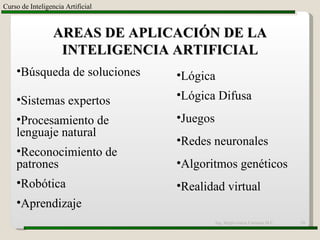 Ing. Sergio Garza Carranza M.C. Curso de Inteligencia Artificial AREAS DE APLICACIÓN DE LA INTELIGENCIA ARTIFICIAL Búsqueda de soluciones Sistemas expertos Procesamiento de lenguaje natural Reconocimiento de patrones Robótica Aprendizaje Lógica Lógica Difusa Juegos Redes neuronales Algoritmos genéticos Realidad virtual 