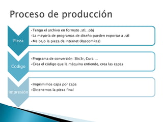 Pieza
•Tengo el archivo en formato .stl, .obj
•La mayoría de programas de diseño pueden exportar a .stl
•Me bajo la pieza de internet (RascomRas)
Codigo
•Programa de conversión: Slic3r, Cura …
•Crea el código que la máquina entiende, crea las capas
Impresión
•Imprimimos capa por capa
•Obtenemos la pieza final
 