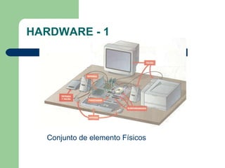 HARDWARE - 1 Conjunto de elemento Físicos 