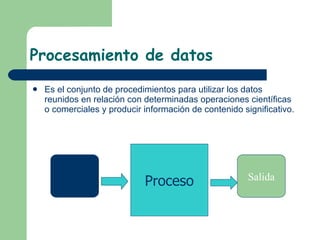 Procesamiento de datos Es el conjunto de procedimientos para utilizar los datos reunidos en relación con determinadas operaciones científicas o comerciales y producir información de contenido significativo. Entrada Proceso Salida 