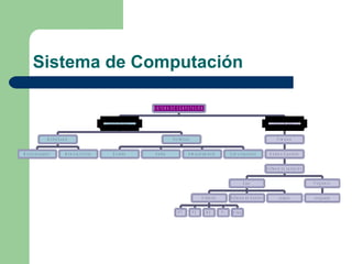 Sistema de Computación 