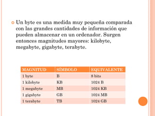    Un byte es una medida muy pequeña comparada
    con las grandes cantidades de información que
    pueden almacenar en un ordenador. Surgen
    entonces magnitudes mayores: kilobyte,
    megabyte, gigabyte, terabyte.



      MAGNITUD     SÍMBOLO       EQUIVALENTE
      1 byte       B             8 bits
      1 kilobyte   KB            1024 B
      1 megabyte   MB            1024 KB
      1 gigabyte   GB            1024 MB
      1 terabyte   TB            1024 GB
 