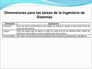 Dimensiones para las tareas de la Ingeniería de
Sistemas
 