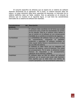 El conjunto específico de atributos que se espera de un sistema de software
depende obviamente de su aplicación. Por lo tanto, un sistema bancario debe ser
seguro, un juego interactivo debe tener capacidad de respuesta, un interruptor de un
sistema telefónico debe ser fiable, etcétera. Esto se generaliza en el conjunto de
atributos que se muestra en la siguiente figura, el cual tiene las características
esenciales de un sistema de software bien diseñado.

Características
producto
Mantenibilidad

Confiabilidad

Eficiencia

Usabilidad

del Descripción
El software debe escribirse de tal forma que pueda
evolucionar para cumplir las necesidades de cambio
de los clientes. Éste es un atributo crítico debido a
que el cambio en el software es una consecuencia
inevitable de un cambio en el entorno de negocios.
La confiabilidad del software tiene un gran número
de características, incluyendo la fiabilidad,
protección y seguridad. El software confiable no
debe causar daños físicos o económicos en el caso
de una falla del sistema.
El software no debe hacer que se malgasten los
recursos del sistema, como la memoria y los ciclos
de procesamiento. Por lo tanto, la eficiencia incluye
tiempos de respuestas y de procesamiento,
utilización de la memoria, etcétera.
El software debe ser fácil de utilizar, sin esfuerzo
adicional, por el usuario para quien está diseñado.
Esto significa que se debe tener una interfaz de
usuario apropiada y una documentación adecuada.

11

 