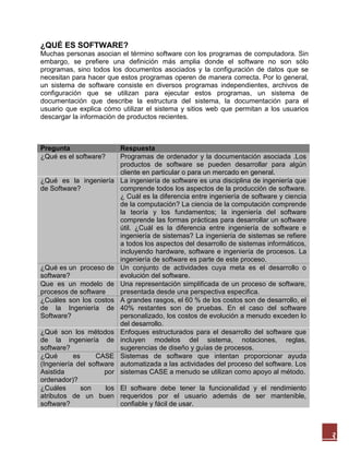 ¿QUÉ ES SOFTWARE?
Muchas personas asocian el término software con los programas de computadora. Sin
embargo, se prefiere una definición más amplia donde el software no son sólo
programas, sino todos los documentos asociados y la configuración de datos que se
necesitan para hacer que estos programas operen de manera correcta. Por lo general,
un sistema de software consiste en diversos programas independientes, archivos de
configuración que se utilizan para ejecutar estos programas, un sistema de
documentación que describe la estructura del sistema, la documentación para el
usuario que explica cómo utilizar el sistema y sitios web que permitan a los usuarios
descargar la información de productos recientes.

Pregunta
¿Qué es el software?

¿Qué es la ingeniería
de Software?

¿Qué es un proceso de
software?
Que es un modelo de
procesos de software
¿Cuáles son los costos
de la Ingeniería de
Software?

Respuesta
Programas de ordenador y la documentación asociada .Los
productos de software se pueden desarrollar para algún
cliente en particular o para un mercado en general.
La ingeniería de software es una disciplina de ingeniería que
comprende todos los aspectos de la producción de software.
¿ Cuál es la diferencia entre ingeniería de software y ciencia
de la computación? La ciencia de la computación comprende
la teoría y los fundamentos; la ingeniería del software
comprende las formas prácticas para desarrollar un software
útil. ¿Cuál es la diferencia entre ingeniería de software e
ingeniería de sistemas? La ingeniería de sistemas se refiere
a todos los aspectos del desarrollo de sistemas informáticos,
incluyendo hardware, software e ingeniería de procesos. La
ingeniería de software es parte de este proceso.
Un conjunto de actividades cuya meta es el desarrollo o
evolución del software.
Una representación simplificada de un proceso de software,
presentada desde una perspectiva especifica.
A grandes rasgos, el 60 % de los costos son de desarrollo, el
40% restantes son de pruebas. En el caso del software
personalizado, los costos de evolución a menudo exceden lo
del desarrollo.
Enfoques estructurados para el desarrollo del software que
incluyen modelos del sistema, notaciones, reglas,
sugerencias de diseño y guías de procesos.
Sistemas de software que intentan proporcionar ayuda
automatizada a las actividades del proceso del software. Los
sistemas CASE a menudo se utilizan como apoyo al método.

¿Qué son los métodos
de la ingeniería de
software?
¿Qué
es
CASE
(Ingeniería del software
Asistida
por
ordenador)?
¿Cuáles
son
los El software debe tener la funcionalidad y el rendimiento
atributos de un buen requeridos por el usuario además de ser mantenible,
software?
confiable y fácil de usar.

3

 