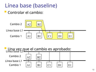 10
Línea base (baseline)
 Controlar el cambio:
 Una vez que el cambio es aprobado:
A1 B1 C1 D1 E1
A2 B2
Cambio 1
Cambio 2
Línea base L1
A1 B1 C1 D1 E1
A2 B2
Línea base L2
Cambio 1
Cambio 2
Línea base L1
 