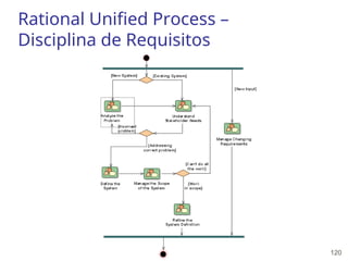 120
Rational Unified Process –
Disciplina de Requisitos
 