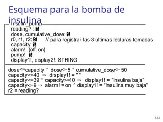 133
Esquema para la bomba de
insulina
Insulin_pump
reading? :
dose, cumulative_dose:
r0, r1, r2: //
capacity:
alarm!: {off, on}
pump!:
display1!, display2!: STRING
dose capacity  dose 5  cumulative_dose 50
capacity 40  display1! = " "
capacity 39  capacity 10  display1! = "Insulina baja”
capacity 9  alarm! = on display1! = "Insulina muy baja”
r2 = reading?
para registrar las 3 últimas lecturas tomadas
<= <= <=
>=
<= >=
<=
 