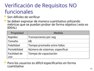 46
Verificación de Requisitos NO
funcionales
 Son difíciles de verificar
 Se deben expresar de manera cuantitativa utilizando
métricas que se puedan probar de forma objetiva ( esto es
IDEAL)
 Para los usuarios es difícil especificarlos en forma
cuantitativa
Propiedad Medida
Rapidez Transacciones por seg
Tamaño KB
Fiabilidad Tiempo promedio entre fallas
Portabilidad Número de sistemas, especificar
Facilidad de
uso
Tiempo de capacitación
 
