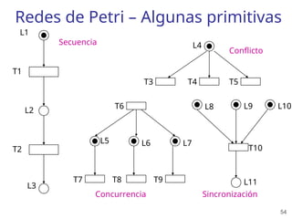 54
Redes de Petri – Algunas primitivas
Secuencia
L2
L1
L3
T1
T2
L4
T3 T4 T5
Conflicto
Concurrencia
T6
T7 T8 T9
L5 L6 L7
L8 L9 L10
L11
T10
Sincronización
 