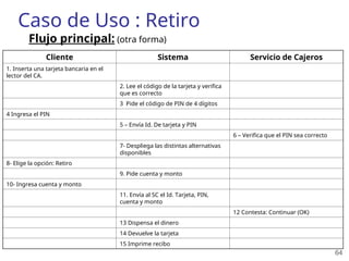 64
Caso de Uso : Retiro
Cliente Sistema Servicio de Cajeros
1. Inserta una tarjeta bancaria en el
lector del CA.
2. Lee el código de la tarjeta y verifica
que es correcto
3 Pide el código de PIN de 4 dígitos
4 Ingresa el PIN
5 – Envía Id. De tarjeta y PIN
6 – Verifica que el PIN sea correcto
7- Despliega las distintas alternativas
disponibles
8- Elige la opción: Retiro
9. Pide cuenta y monto
10- Ingresa cuenta y monto
11. Envía al SC el Id. Tarjeta, PIN,
cuenta y monto
12 Contesta: Continuar (OK)
13 Dispensa el dinero
14 Devuelve la tarjeta
15 Imprime recibo
Flujo principal: (otra forma)
 