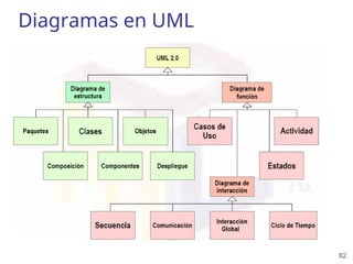 82
Diagramas en UML
 