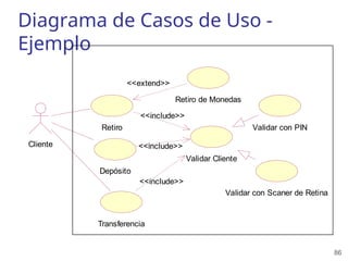 86
Diagrama de Casos de Uso -
Ejemplo
Validar con PIN
Validar con Scaner de Retina
Validar Cliente
Retiro de Monedas
Retiro
<<include>>
<<extend>>
Depósito
<<include>>
Cliente
Transferencia
<<include>>
 