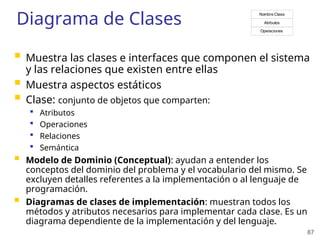 87
Diagrama de Clases
 Muestra las clases e interfaces que componen el sistema
y las relaciones que existen entre ellas
 Muestra aspectos estáticos
 Clase: conjunto de objetos que comparten:
 Atributos
 Operaciones
 Relaciones
 Semántica
 Modelo de Dominio (Conceptual): ayudan a entender los
conceptos del dominio del problema y el vocabulario del mismo. Se
excluyen detalles referentes a la implementación o al lenguaje de
programación.
 Diagramas de clases de implementación: muestran todos los
métodos y atributos necesarios para implementar cada clase. Es un
diagrama dependiente de la implementación y del lenguaje.
Nombre Clase
Atributos
Operaciones
 