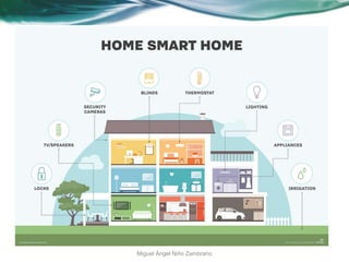 Smart Home
Miguel Ángel Niño Zambrano
 