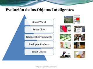 Evolución de los Objetos Inteligentes
Miguel Ángel Niño Zambrano
Smart World
Smart Cities
Intelligent Environments
Intelligent Products
Smart Objects
 