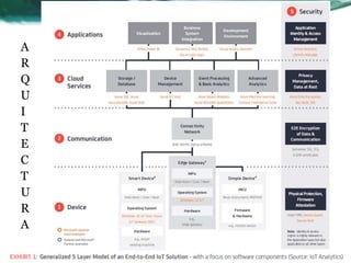 A
R
Q
U
I
T
E
C
T
U
R
A
 