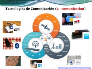 Tecnologías de Comunicación (2 - comunication)
http://postscapes.com/internet-of-things-technologies
 