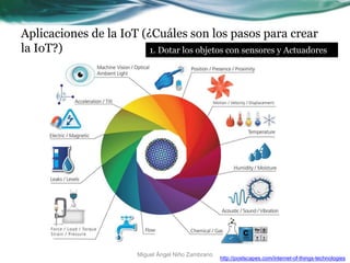 Aplicaciones de la IoT (¿Cuáles son los pasos para crear
la IoT?)
Miguel Ángel Niño Zambrano
1. Dotar los objetos con sensores y Actuadores
http://postscapes.com/internet-of-things-technologies
 