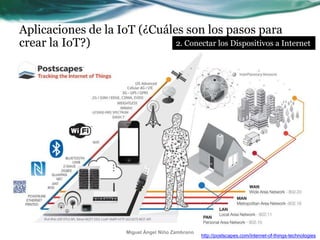 Aplicaciones de la IoT (¿Cuáles son los pasos para
crear la IoT?) 2. Conectar los Dispositivos a Internet
http://postscapes.com/internet-of-things-technologies
Miguel Ángel Niño Zambrano
 
