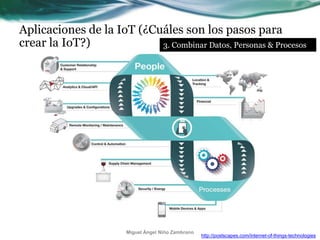 Aplicaciones de la IoT (¿Cuáles son los pasos para
crear la IoT?) 3. Combinar Datos, Personas & Procesos
http://postscapes.com/internet-of-things-technologies
Miguel Ángel Niño Zambrano
 