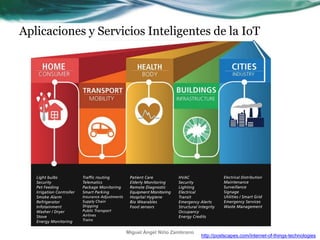 Aplicaciones y Servicios Inteligentes de la IoT
http://postscapes.com/internet-of-things-technologies
Miguel Ángel Niño Zambrano
 