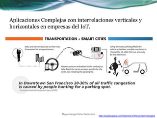 Aplicaciones Complejas con interrelaciones verticales y
horizontales en empresas del IoT.
http://postscapes.com/internet-of-things-technologies
Miguel Ángel Niño Zambrano
 