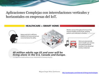 Aplicaciones Complejas con interrelaciones verticales y
horizontales en empresas del IoT.
http://postscapes.com/internet-of-things-technologies
Miguel Ángel Niño Zambrano
 