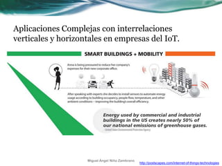 Aplicaciones Complejas con interrelaciones
verticales y horizontales en empresas del IoT.
http://postscapes.com/internet-of-things-technologies
Miguel Ángel Niño Zambrano
 