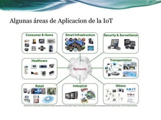 Algunas áreas de Aplicacíon de la IoT
 