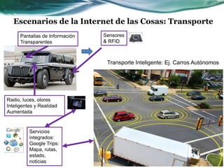 Escenarios de la Internet de las Cosas: Transporte
Radio, luces, olores
Inteligentes y Realidad
Aumentada
Servicios
integrados:
Google Trips:
Mapa, rutas,
estado,
noticias
Sensores
& RFID
Pantallas de Información
Transparentes
Transporte Inteligente: Ej. Carros Autónomos
 