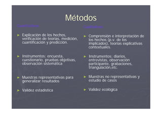 Métodos
Cuantitativos                            Cualitativos

►   Explicación de los hechos,           ►   Comprensión e interpretación de
    verificación de teorías, medición,       los hechos (p.v. de los
    cuantificación y predicción.             implicados), teorías explicativas
                                             contextuales.

►   Instrumentos: encuesta,              ►   Instrumentos: diarios,
    cuestionario, pruebas objetivas,         entrevistas, observación
    observación sistemática                  participante, grabaciones,
                                             triangulación,etc.

►   Muestras representativas para        ►   Muestras no representativas y
    generalizar resultados                   estudio de casos

►   Validez estadística                  ►   Validez ecológica
 
