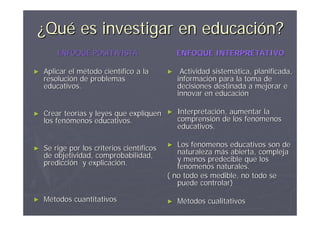 ¿Qué es investigar en educación?
        ENFOQUE POSITIVISTA                     ENFOQUE INTERPRETATIVO

►   Aplicar el método científico a la       ►    Actividad sistemática, planificada,
    resolución de problemas                     información para la toma de
    educativos.                                 decisiones destinada a mejorar e
                                                innovar en educación

►   Crear teorías y leyes que expliquen ► Interpretación, aumentar la
    los fenómenos educativos.             comprensión de los fenómenos
                                          educativos.

►   Se rige por los criterios científicos   ►  Los fenómenos educativos son de
    de objetividad, comprobabilidad,           naturaleza más abierta, compleja
    predicción y explicación.                  y menos predecible que los
                                               fenómenos naturales.
                                            ( no todo es medible, no todo se
                                               puede controlar)

►   Métodos cuantitativos                   ►   Métodos cualitativos
 